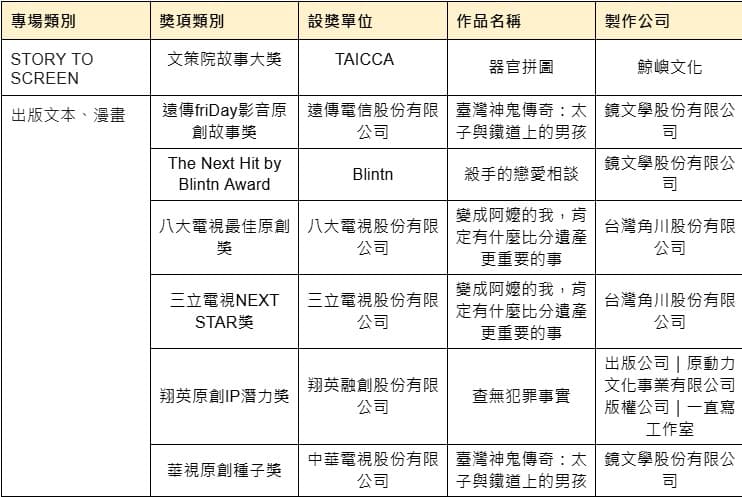STORY TO SCREEN&出版文本、漫畫