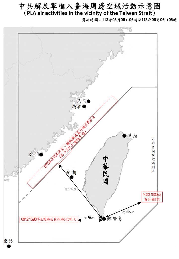 國防部昨日說明解放軍進入台海空域活動示意圖。(國防部提供)