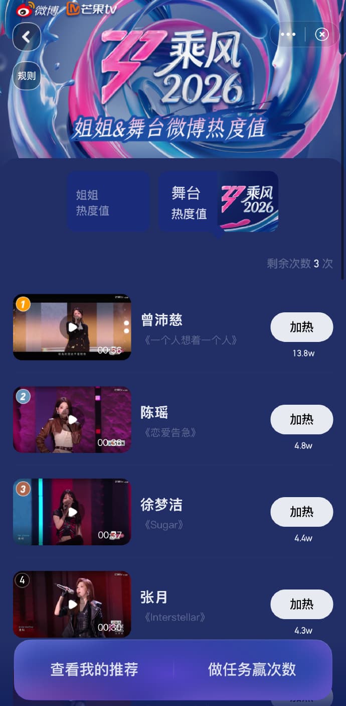 不管任何粉絲投票，曾沛慈的票數都是斷層領先，人氣輾壓所有姐姐。（乘風2026官博）