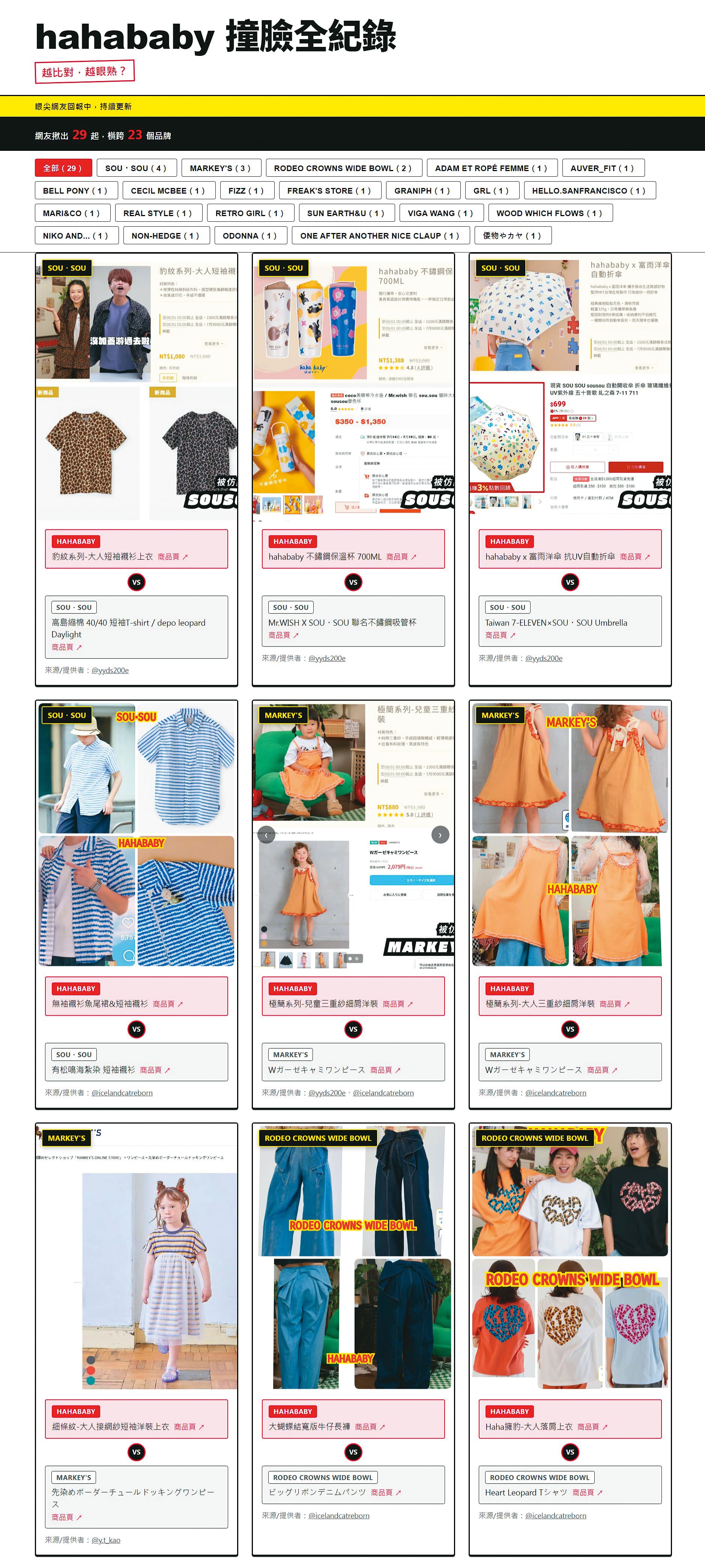 有網友整理出hahababy和日牌「撞臉」列表,品項多達20幾項。(翻攝hahababy撞臉全紀錄)