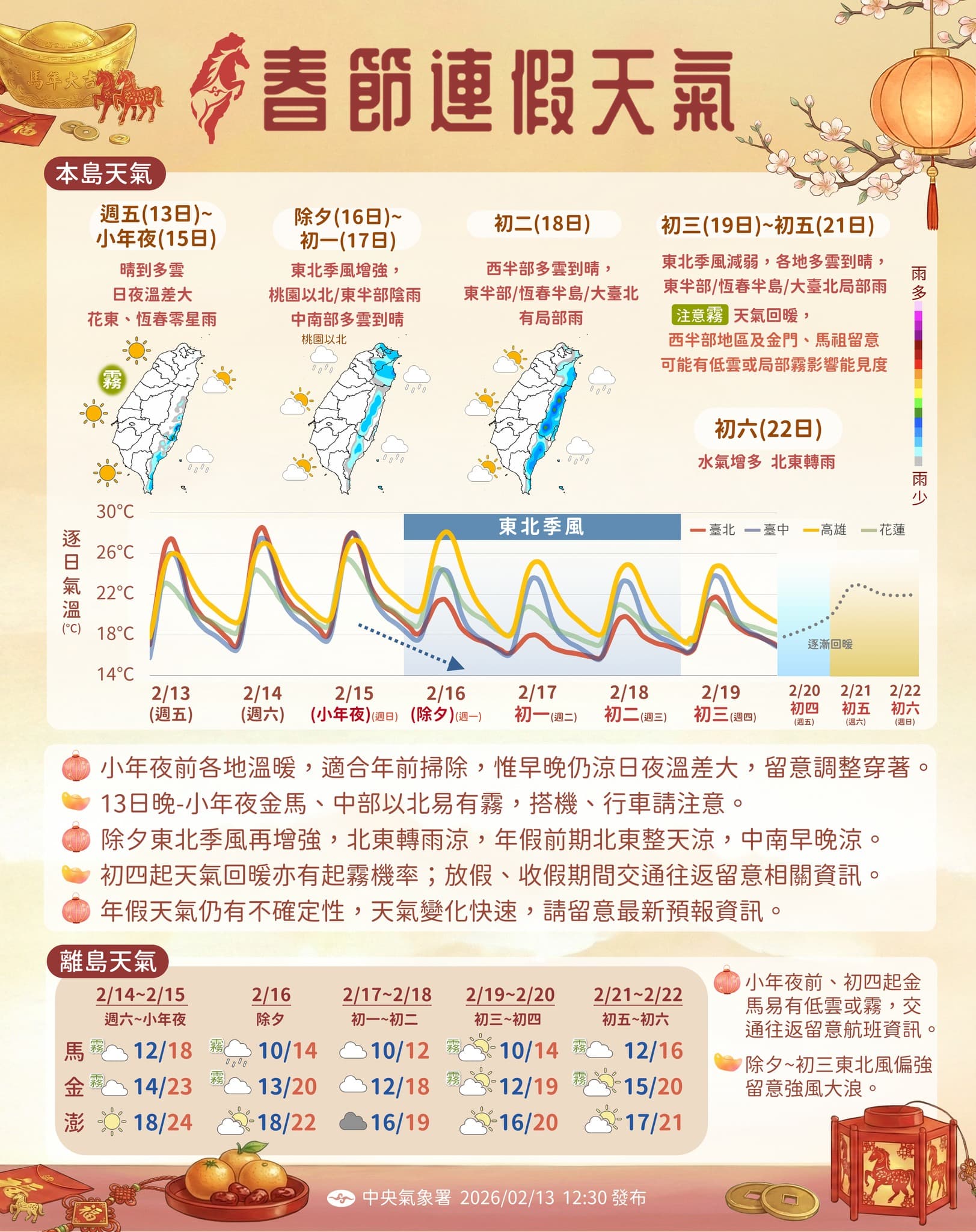 春節連假天氣一次看。(中央氣象署提供)
