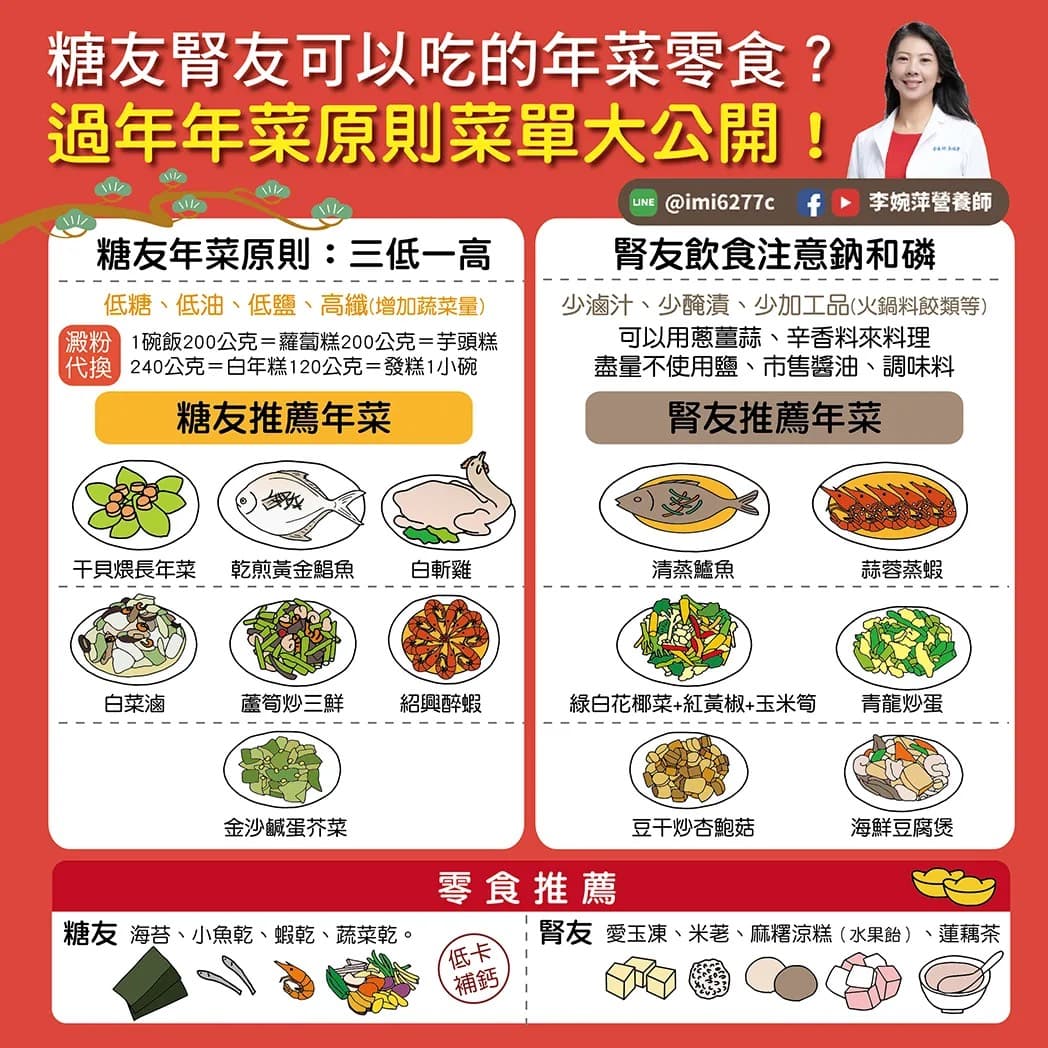 李婉萍營養師分別列出適合糖尿病患跟腎臟病患的年菜。（李婉萍營養師授權提供）