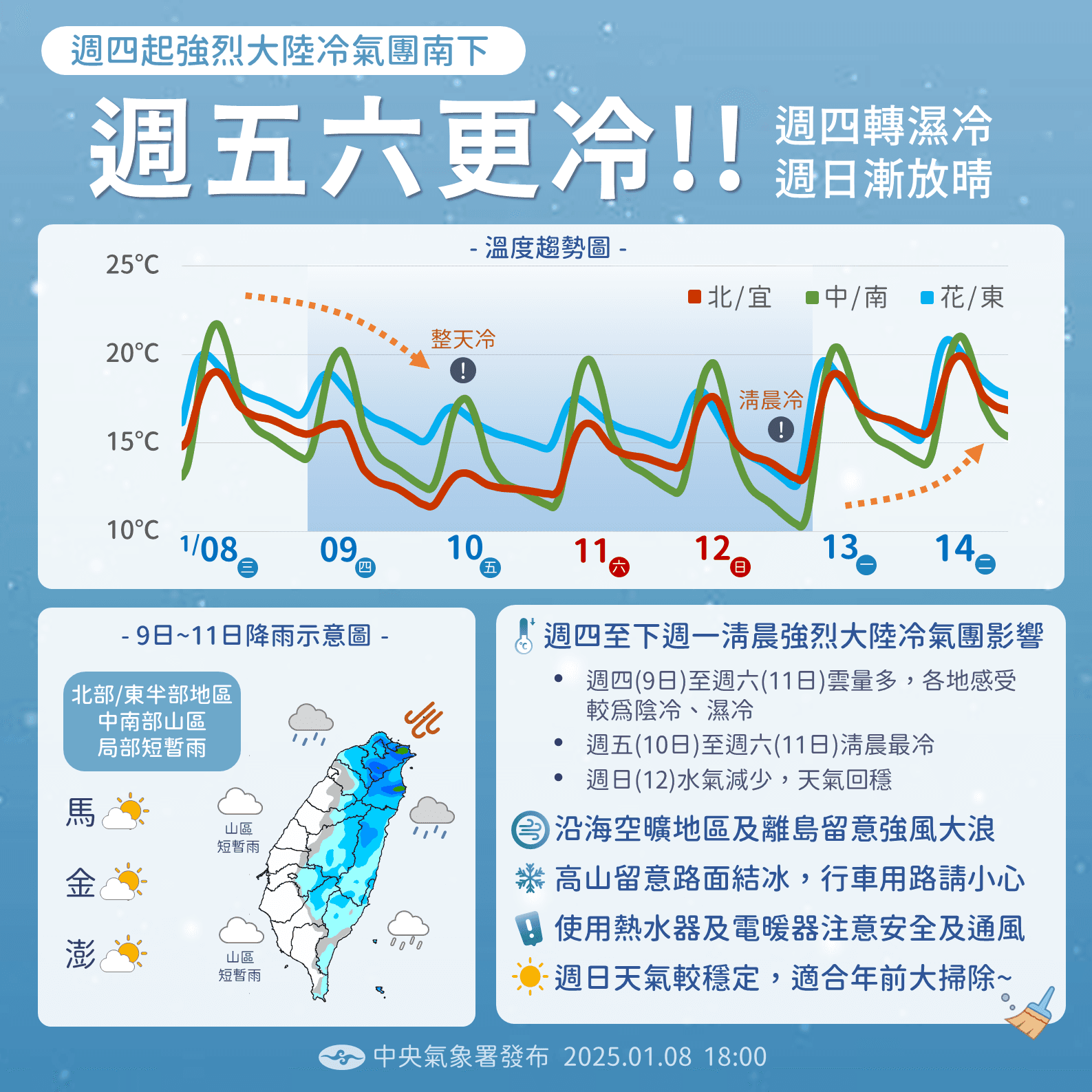 最冷時間將落在明日至週六清晨。（中央氣象署提供）