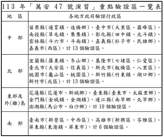 國防部說明「萬安47號演習」。(國防部提供)