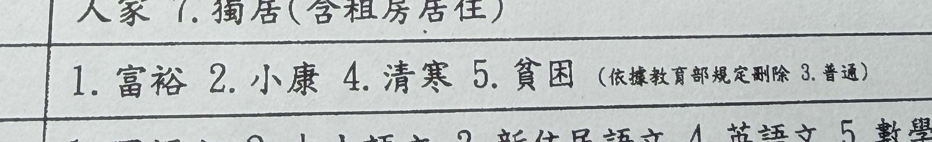 網友反映,收到家庭經濟調查表,只有「富裕」「小康」「清寒」及「貧困」選項,以往的「普通」選項已經遭到刪除。(翻攝自Threads)