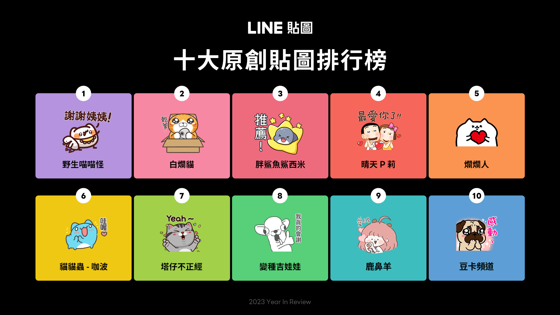 原創貼圖由「野生喵喵怪」首次奪冠。(LINE貼圖提供)