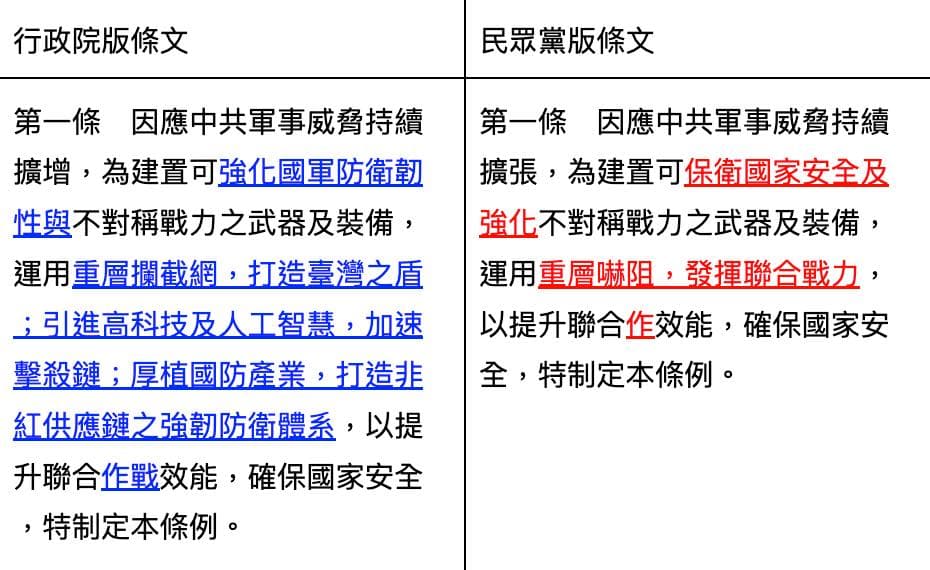 沈伯洋揪出民眾黨版草案的第一條就出現漏字。(翻攝自臉書)