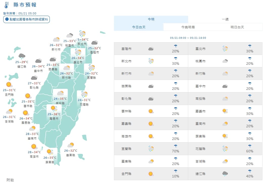 全台各地白天天氣狀況一覽。(翻攝自中央氣象署官網)