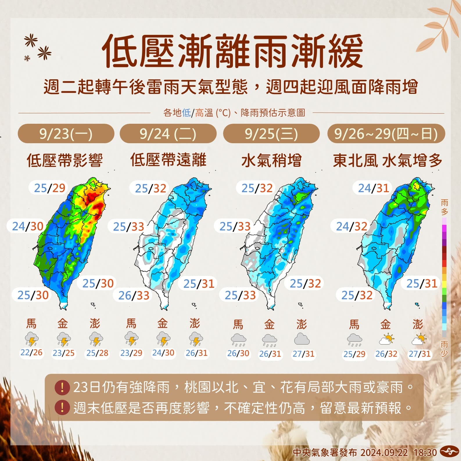 週二低壓帶逐漸遠離,天氣型態逐漸轉換至午後雷陣雨為主。(中央氣象署提供)
