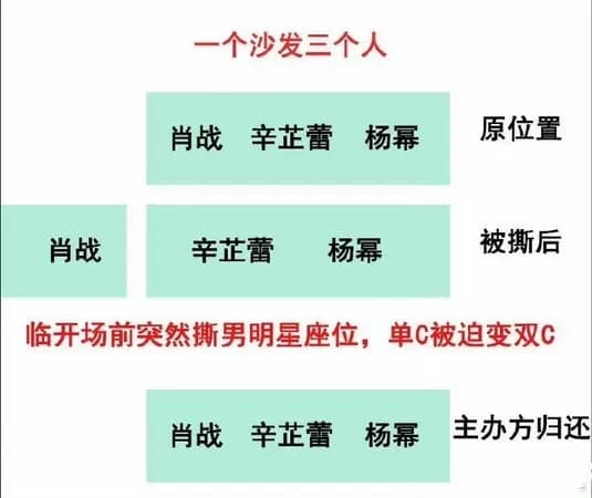 《微博之夜》原先的座位安排圖片。(圖/翻攝自微博)