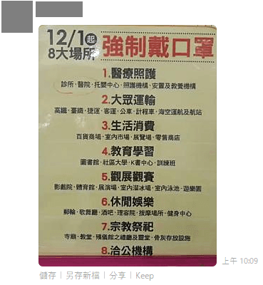 網傳12/1起8類場所強制戴口罩。(翻攝自台灣事實查核中心網頁)