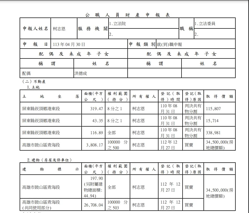 臉書政論粉專《狼與羊的午餐投票》指出,根據監察院財產申報,柯志恩砸下3千多萬在高雄美術館特區置產,劍指2026年市長大位。(翻攝臉書)
