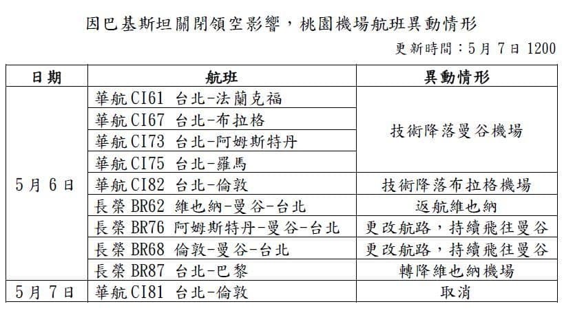 桃園機場官網更新受影響航班資訊。(翻攝自桃園機場官網)