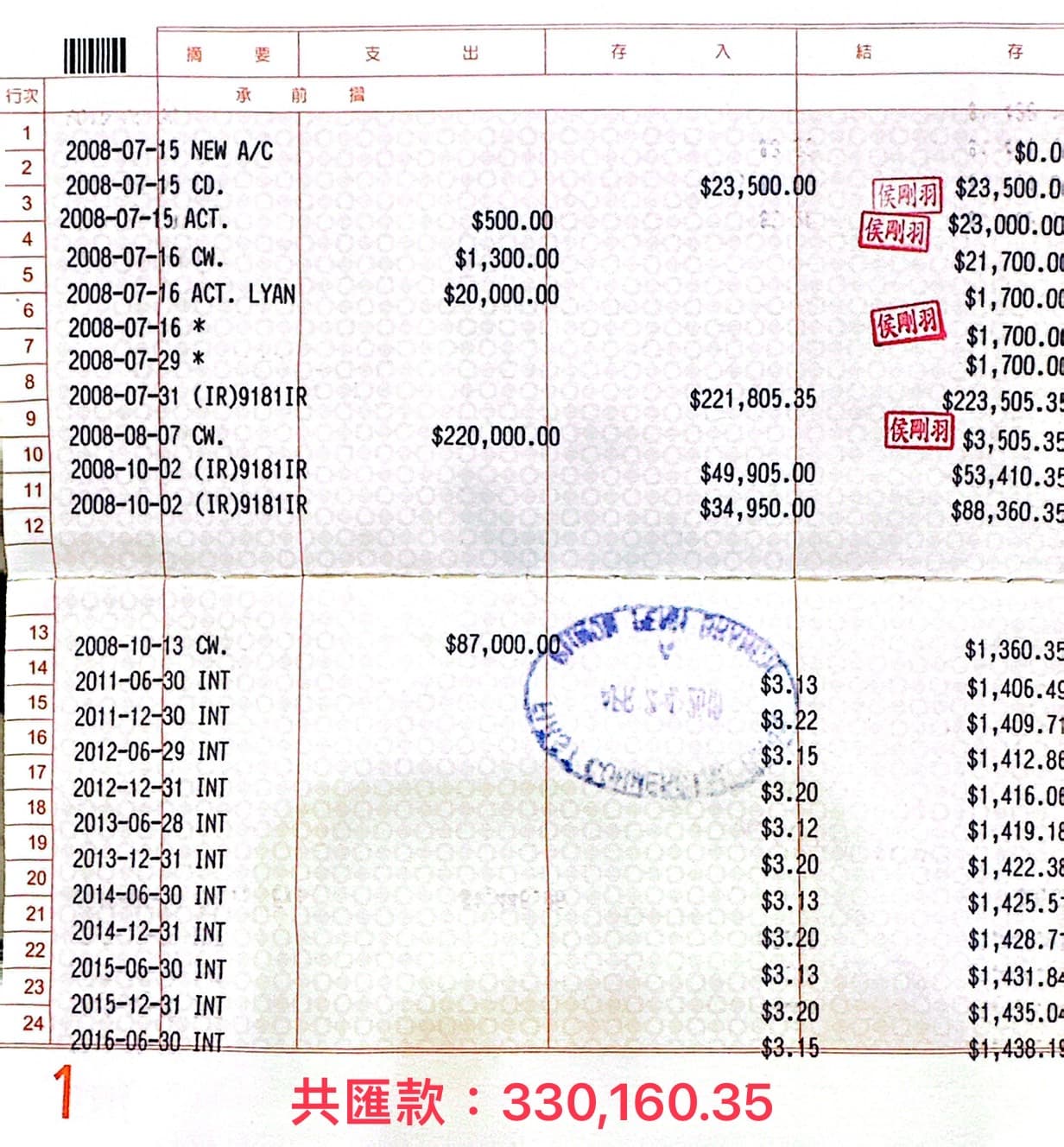 nancy向黃桂沄購地匯款紀錄。(讀者提供)