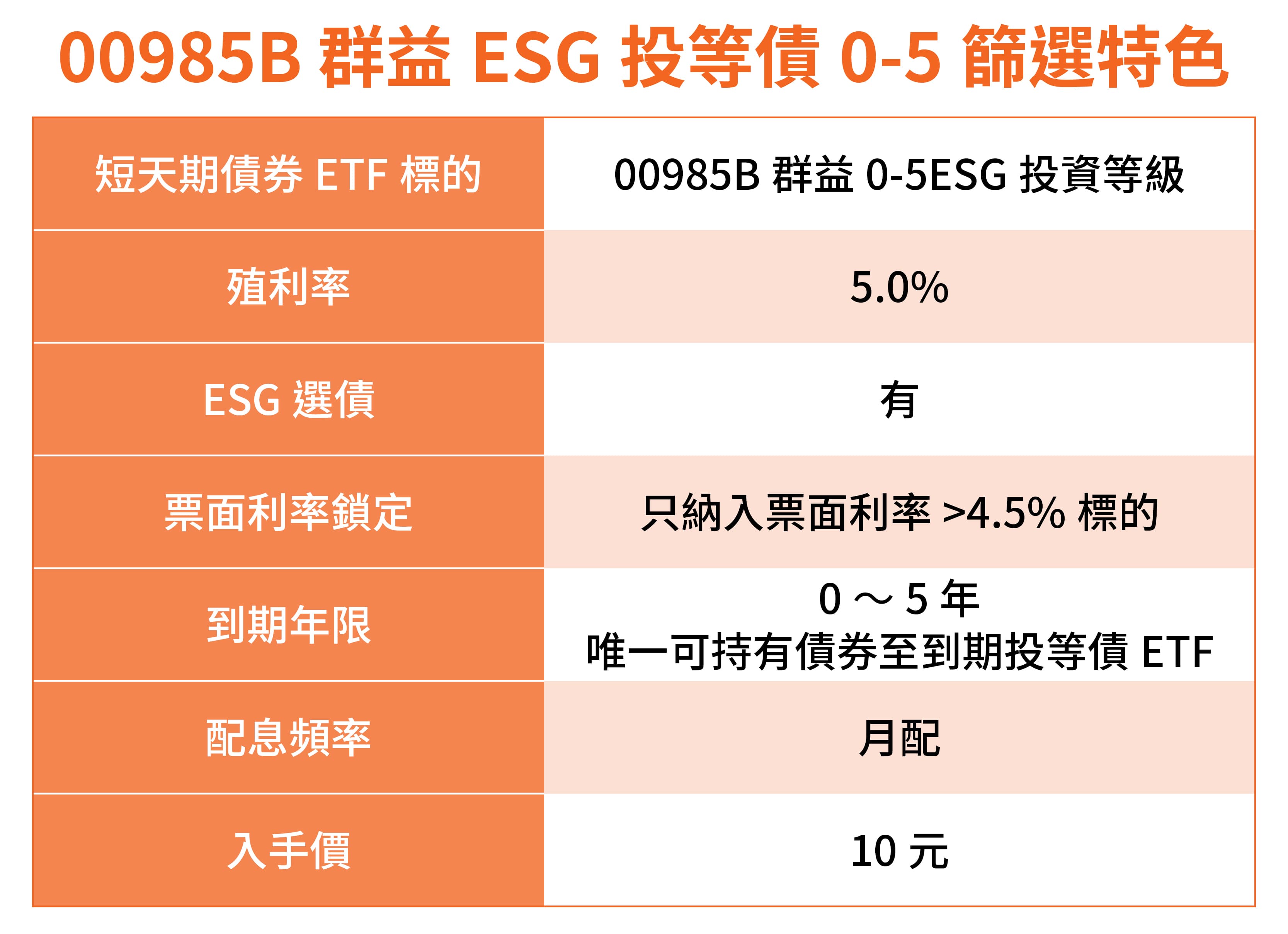 資料來源:投信官網、鏡週刊製表。