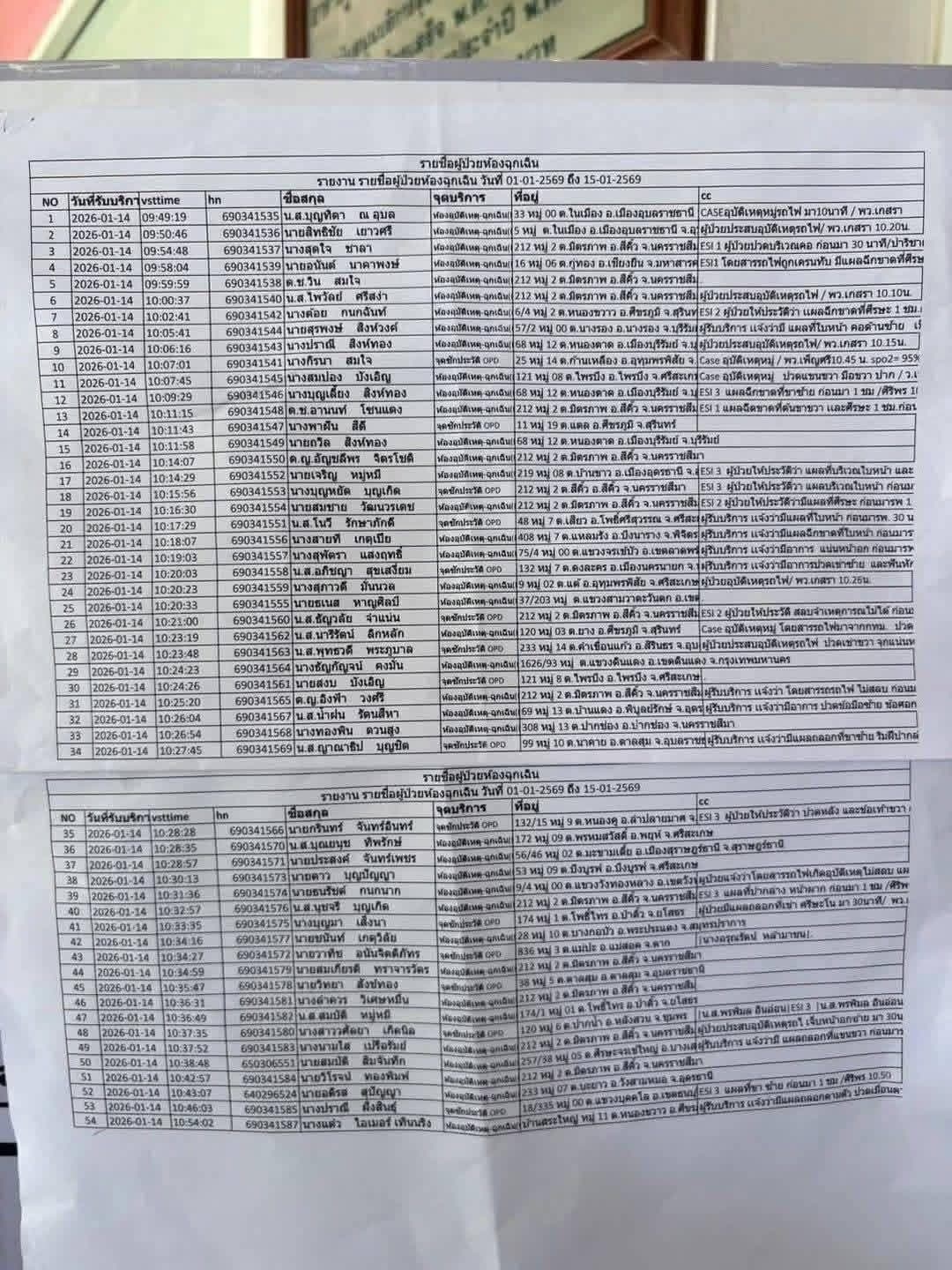 根據救援單位最新統計，這起悲劇已造成至少28人死亡、64人受傷。（翻攝自https://www.khaosod.co.th/）