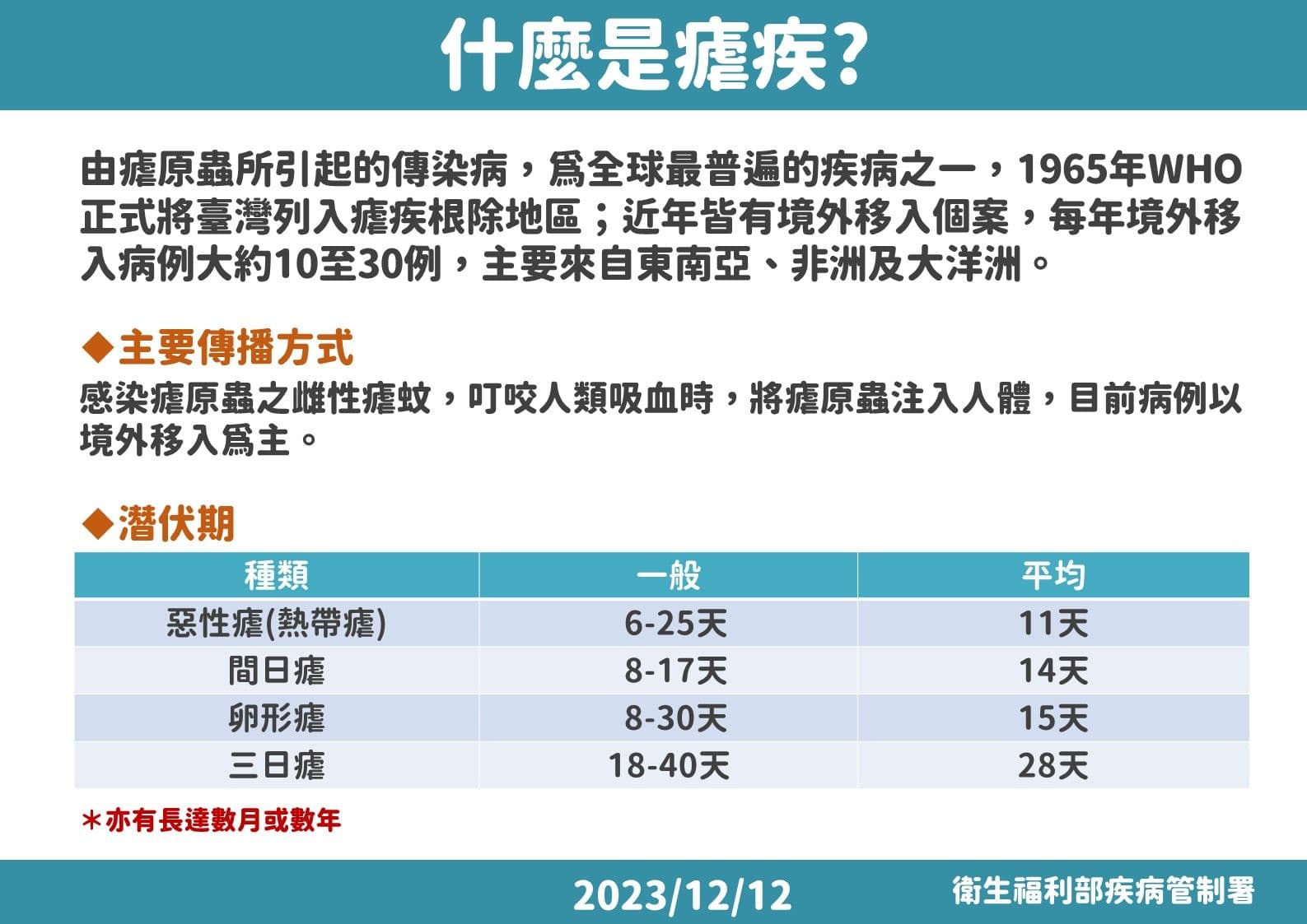 疾管署說明瘧疾。(疾管署提供)