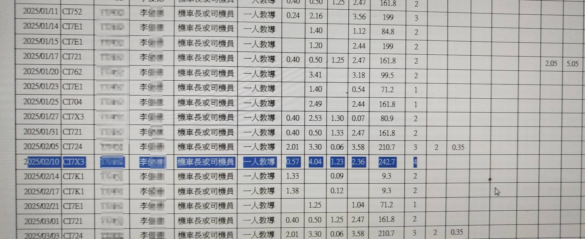 李姓副組長申報自主休息時數4小時請領津貼,違反申報3小時為上限規定。(讀者提供)