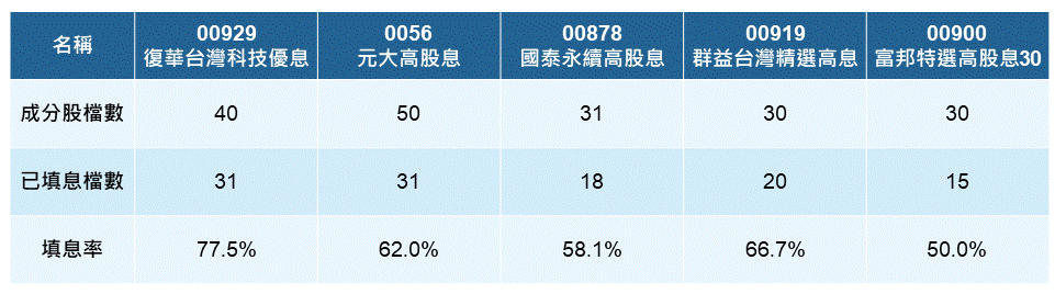 (資料來源:CMoney ; 資料日期:2023/10/27)