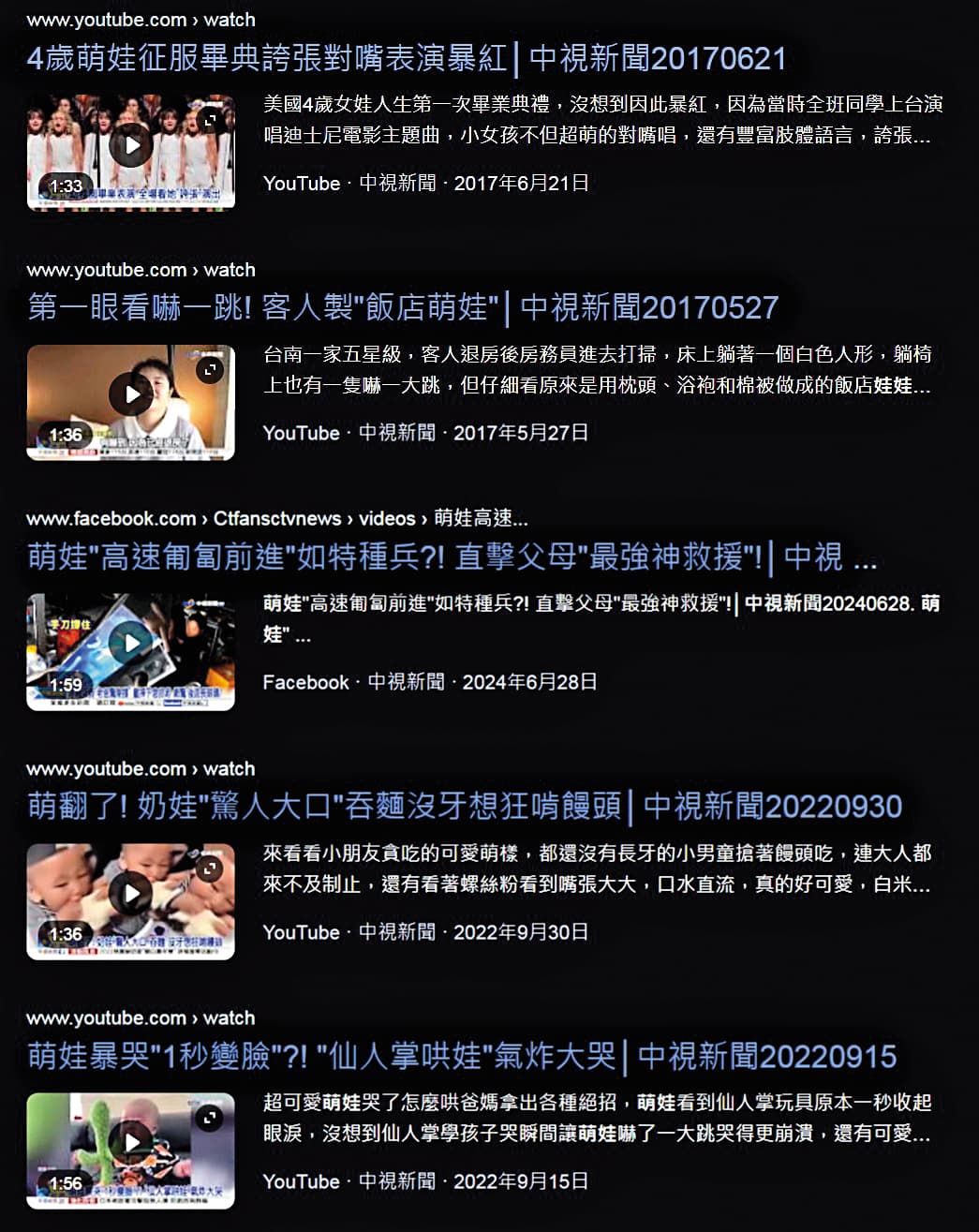 以「萌娃」作為關鍵字,發現確實常出現在中視新聞的YouTube頻道。(翻攝自中視新聞YouTube)