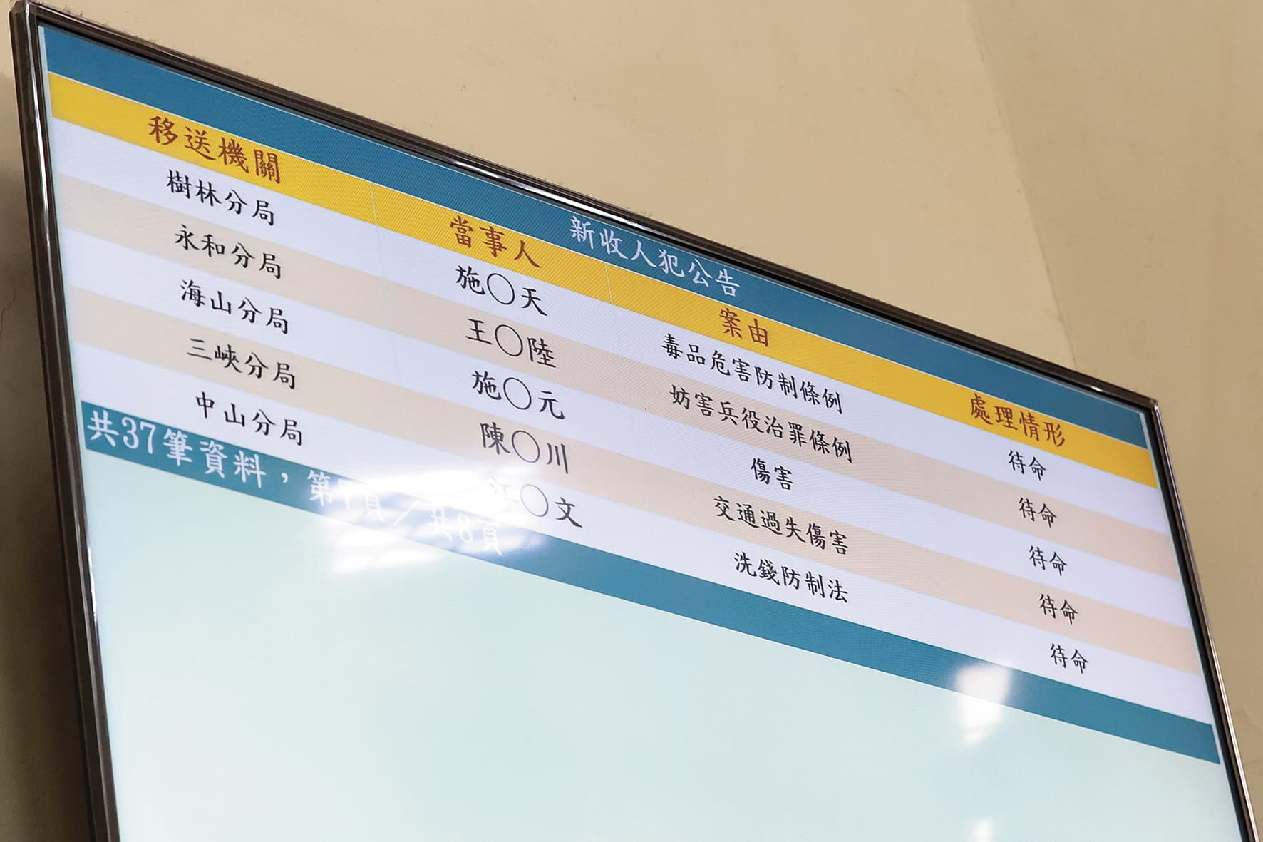 王大陸經過警方偵訊後,以妨害兵役治罪條例遭移送。