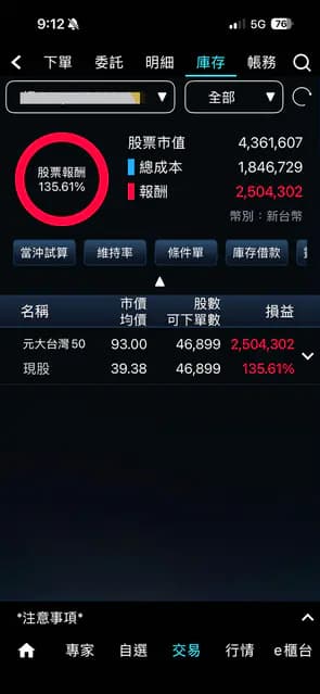 近日有位網友在Dcard論壇po文,提到自己從2021年開始投資到現在的故事。(翻攝自Dcard)