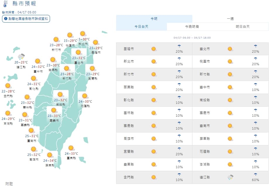 全台各地白天天氣一覽。(翻攝自中央氣象署)