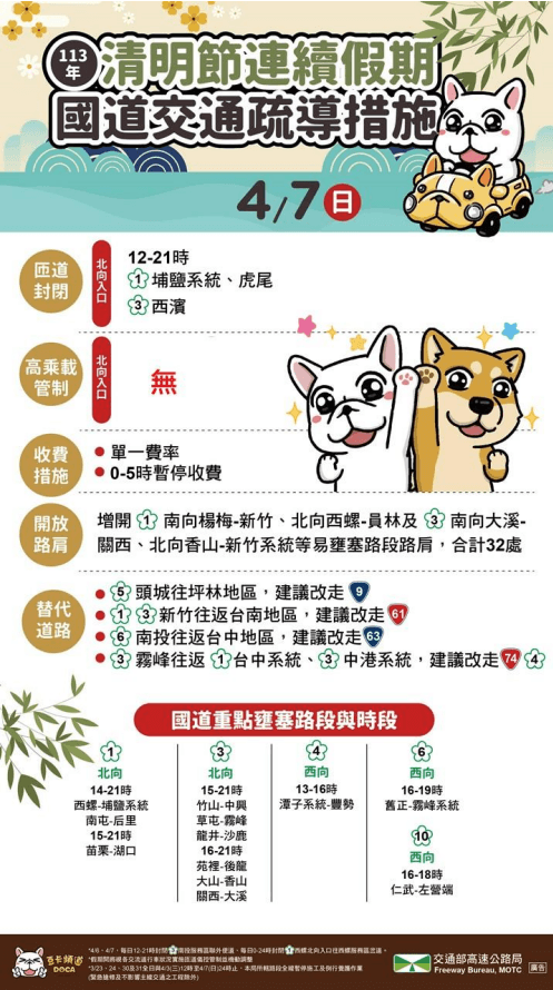 高公局說明收假日疏運措施。(高工局提供)