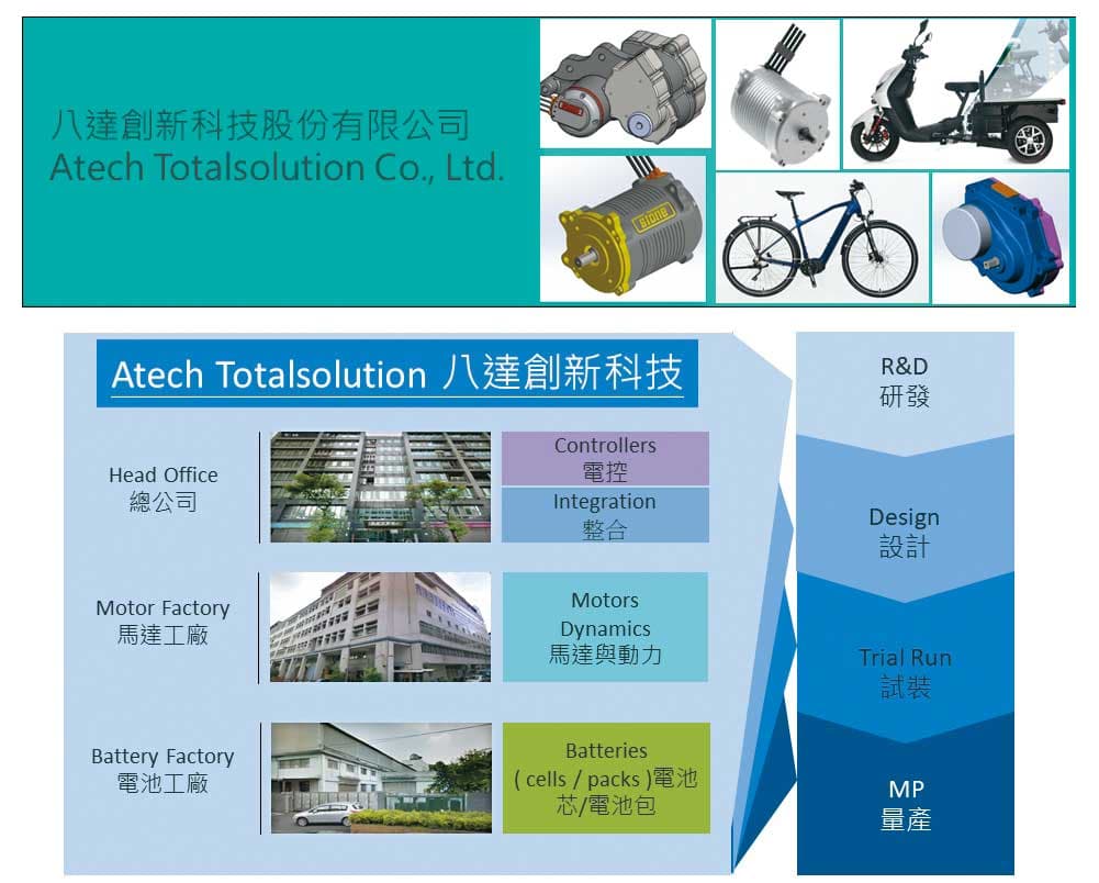 八達創新公司資本額近7億元,負責人目前仍是姚立和。(翻攝八達創新官網)