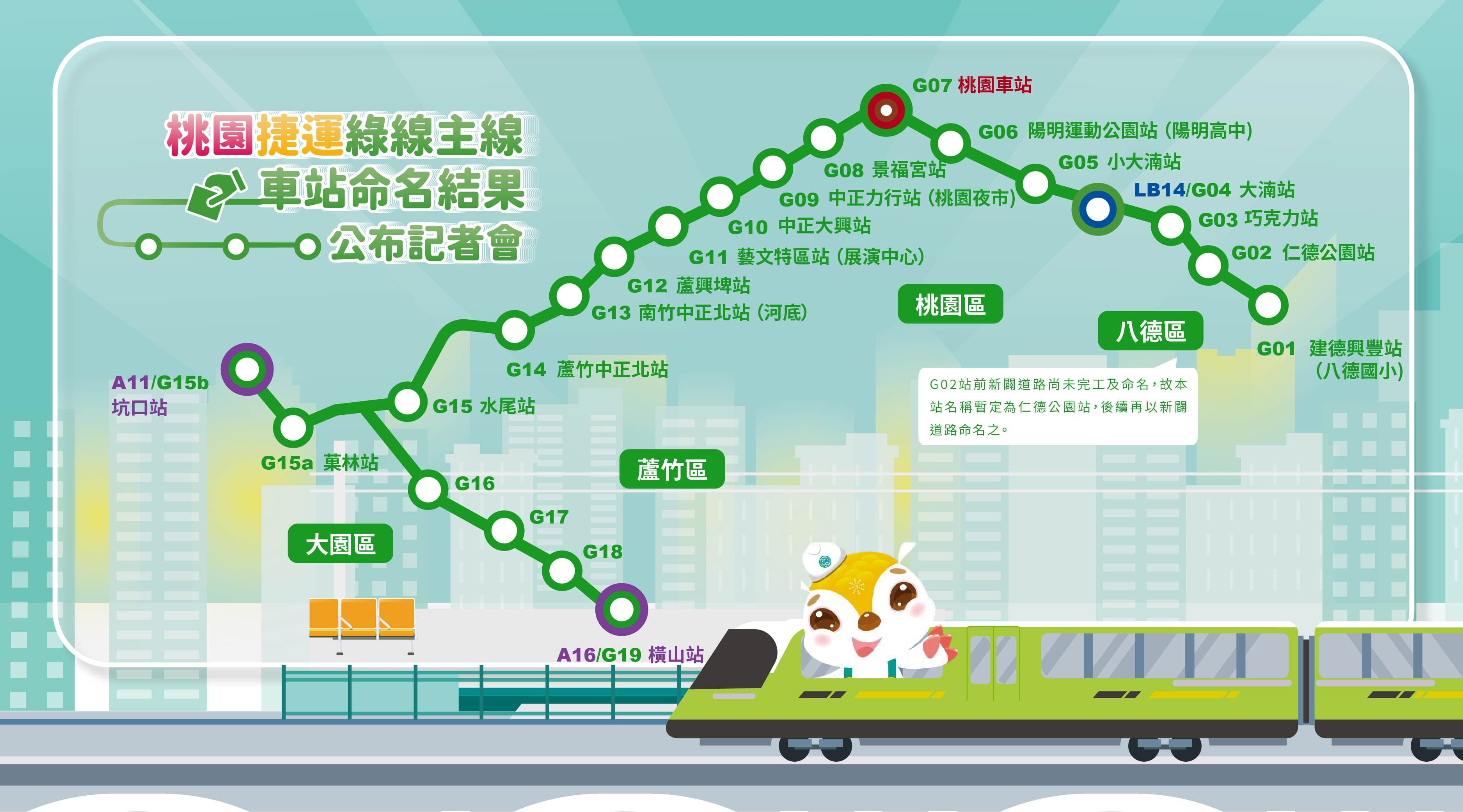 桃園捷運綠線主線車站命名結果公布。(桃市府提供)