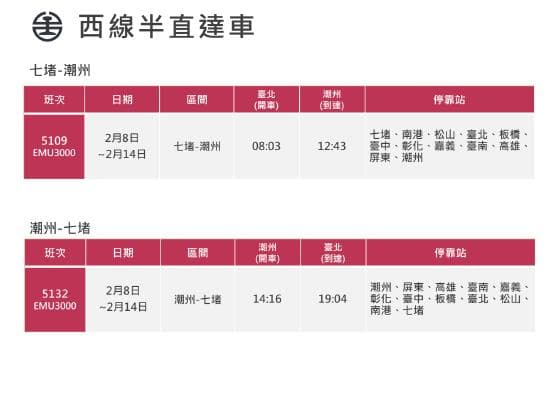 台鐵2月8日至2月14日加開七堵-潮州半直達對號車14列次。(台鐵提供)