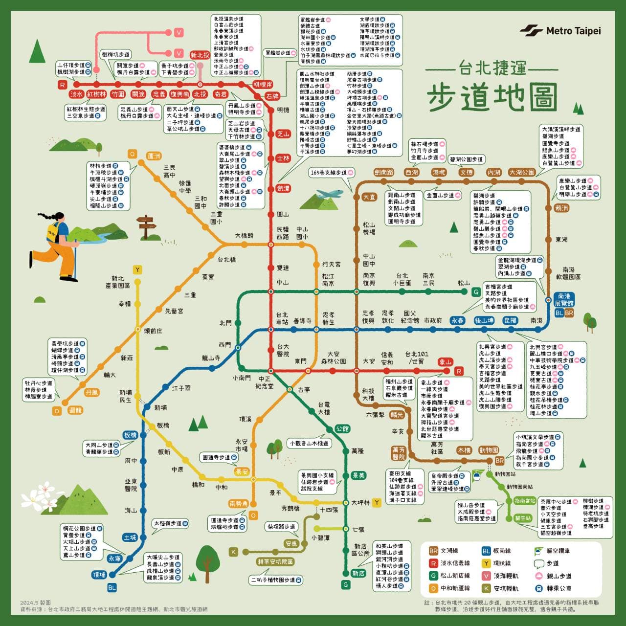 台北捷運公司整理捷運沿線的步道地圖。（北捷提供）