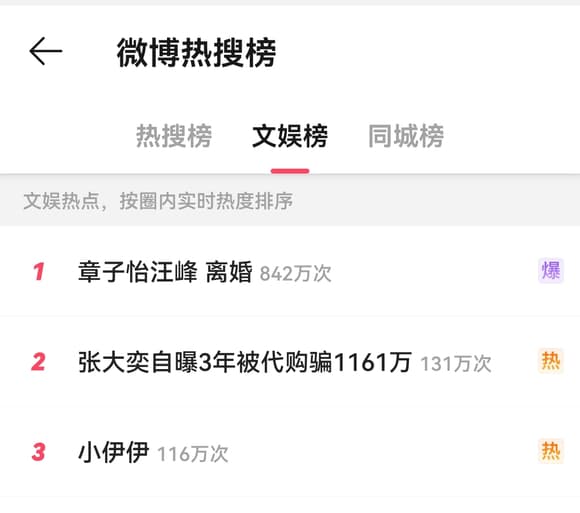 章子怡、汪峰離婚八卦秒登微博熱搜。(微博圖片)