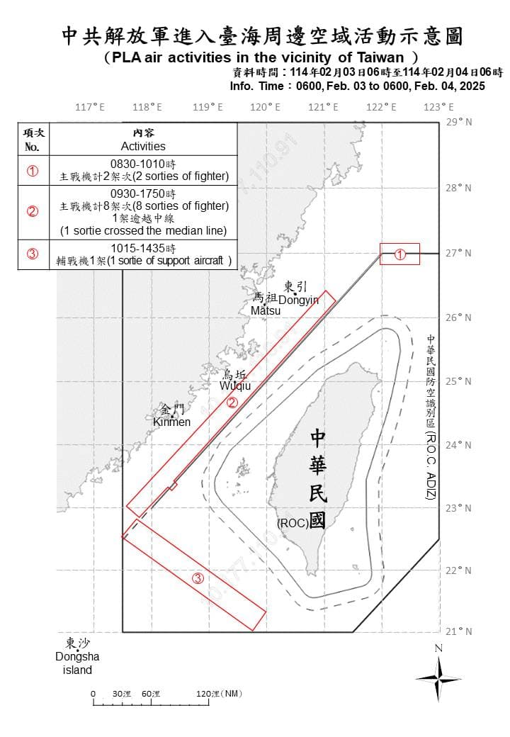 國防部偵獲11架次軍機、6艘次軍艦在台灣周邊活動。(國防部提供)