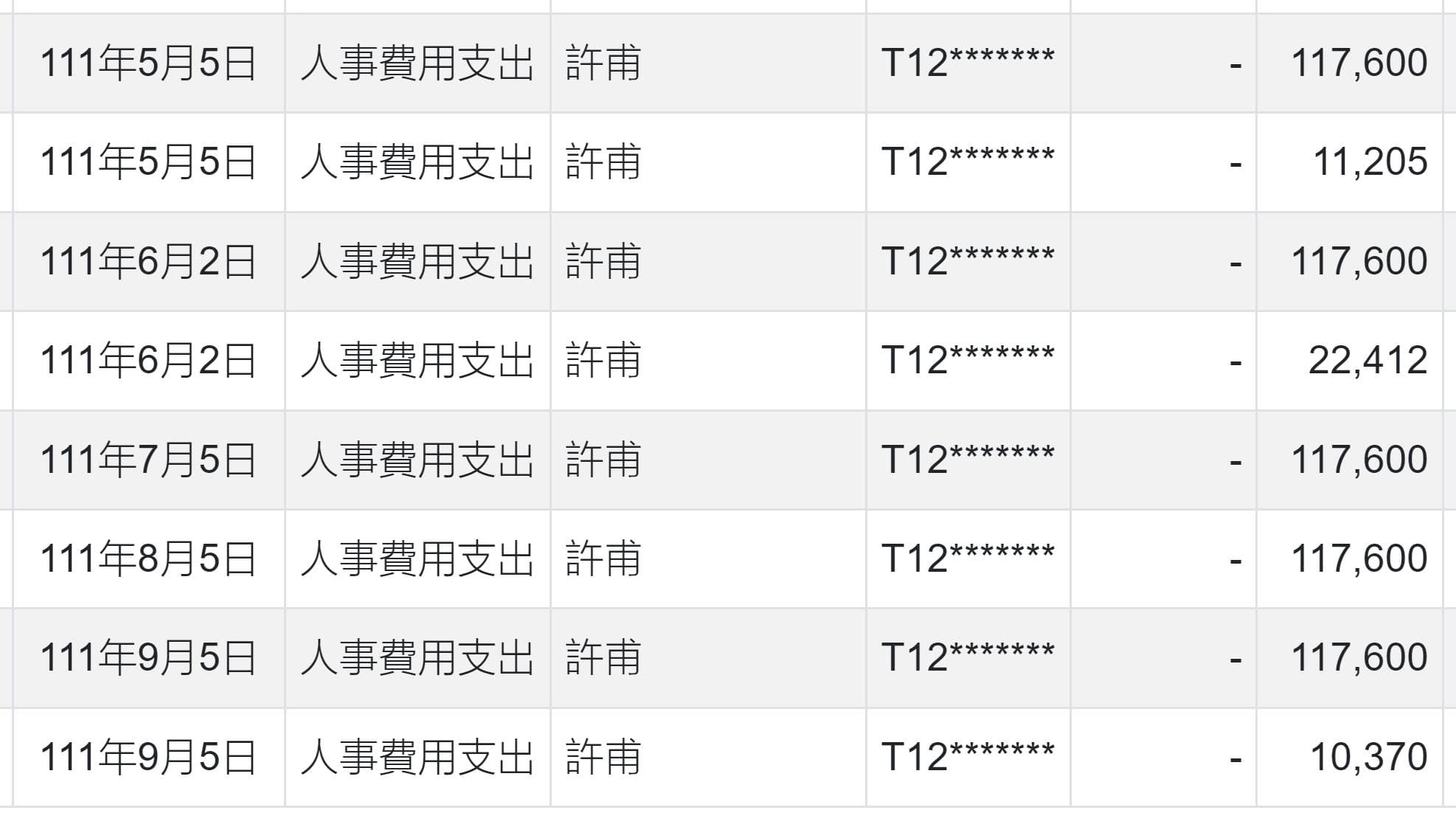許甫薪水曝光。(翻攝自臉書@四叉貓)