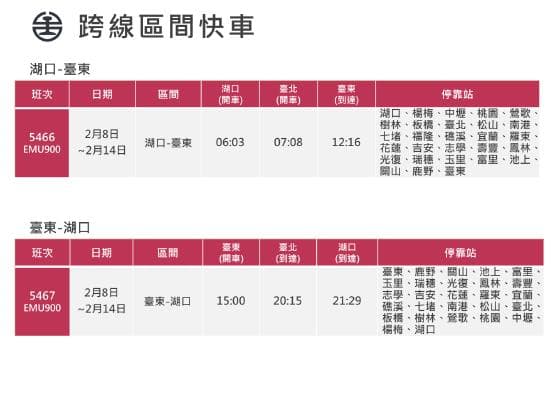 台鐵2月8日至2月14日加開湖口-台東跨線區間快車14列次。(台鐵提供)