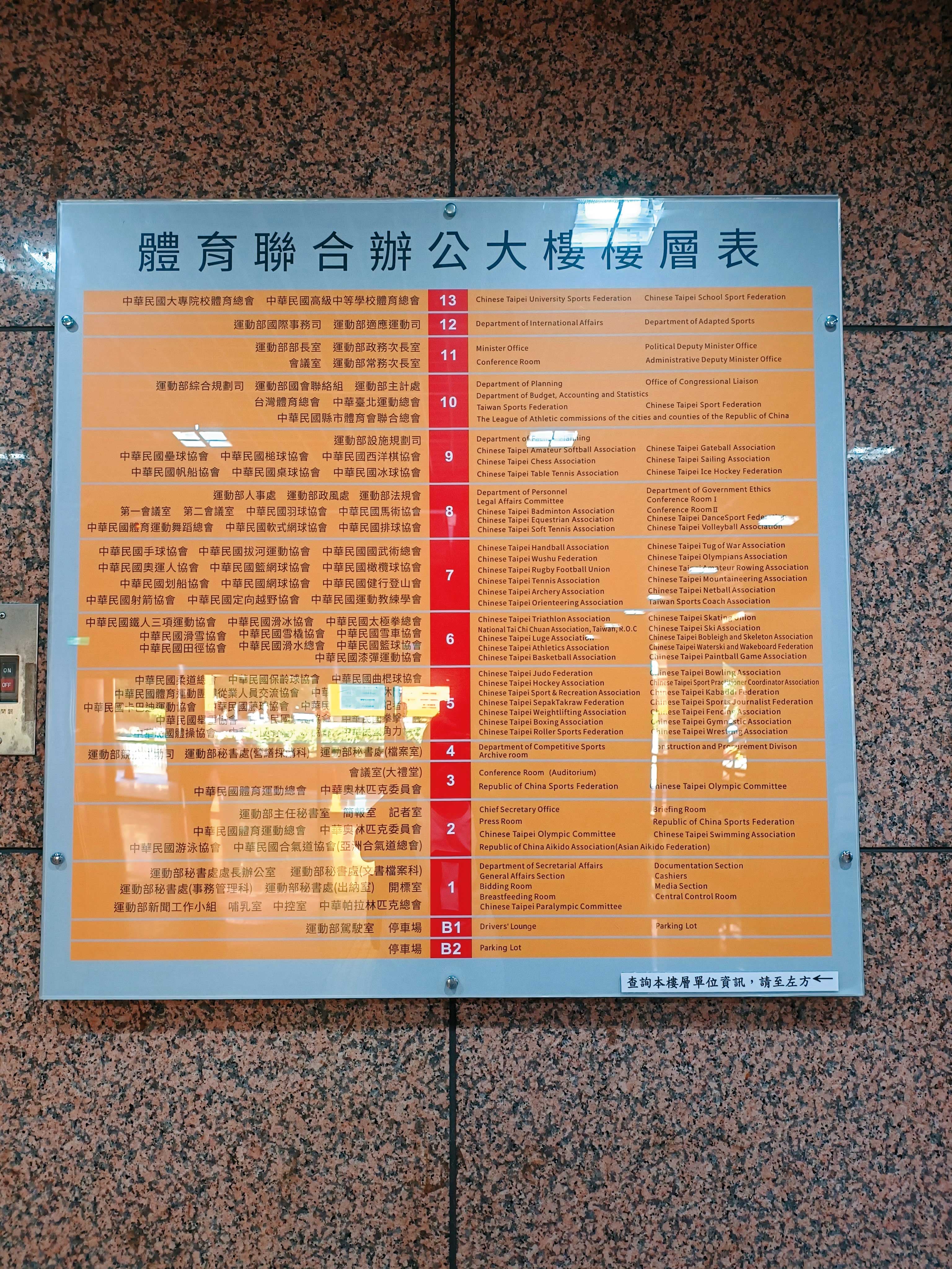 運動部本部所在的體育聯合辦公大樓近1千3百坪空間長年租給國內56個單項協會,月租每坪僅約800元。