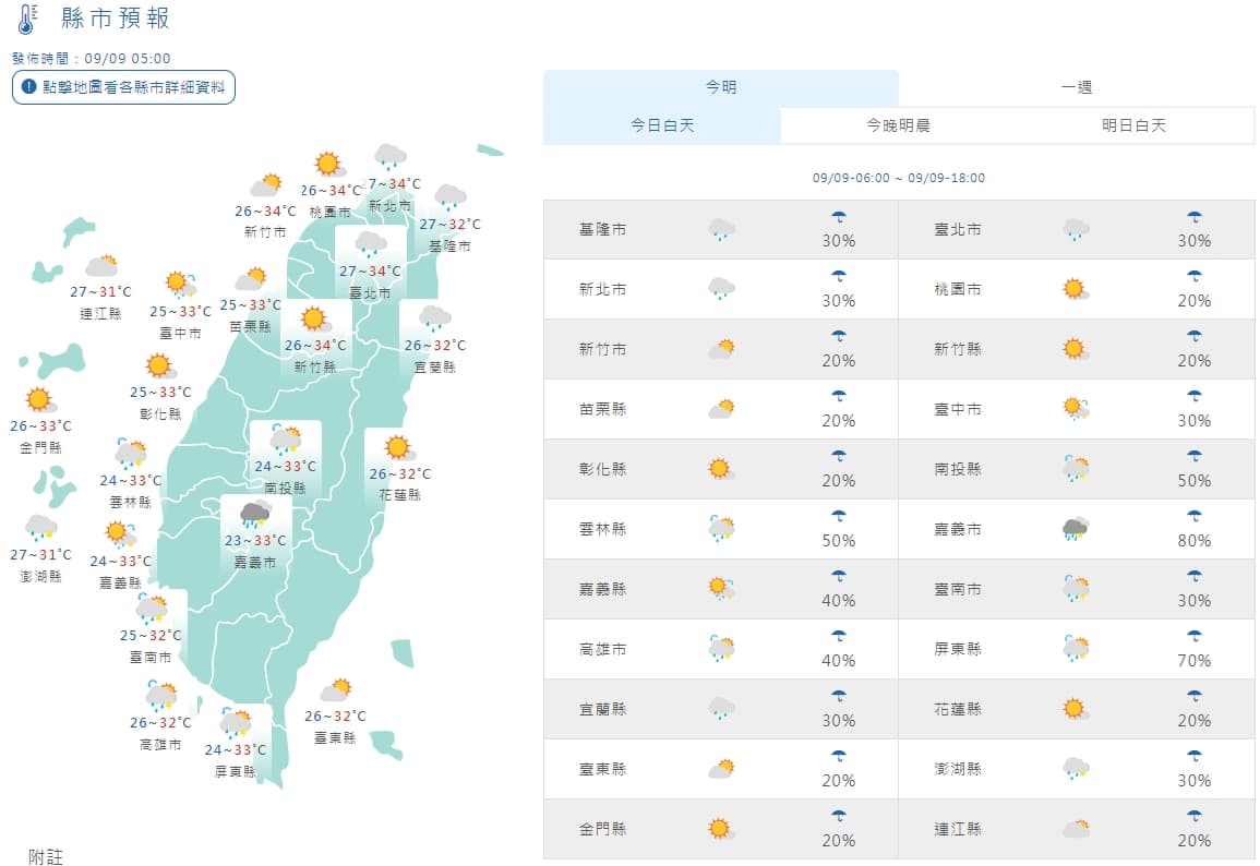 全台各地白天天氣一覽。(翻攝自中央氣象署)
