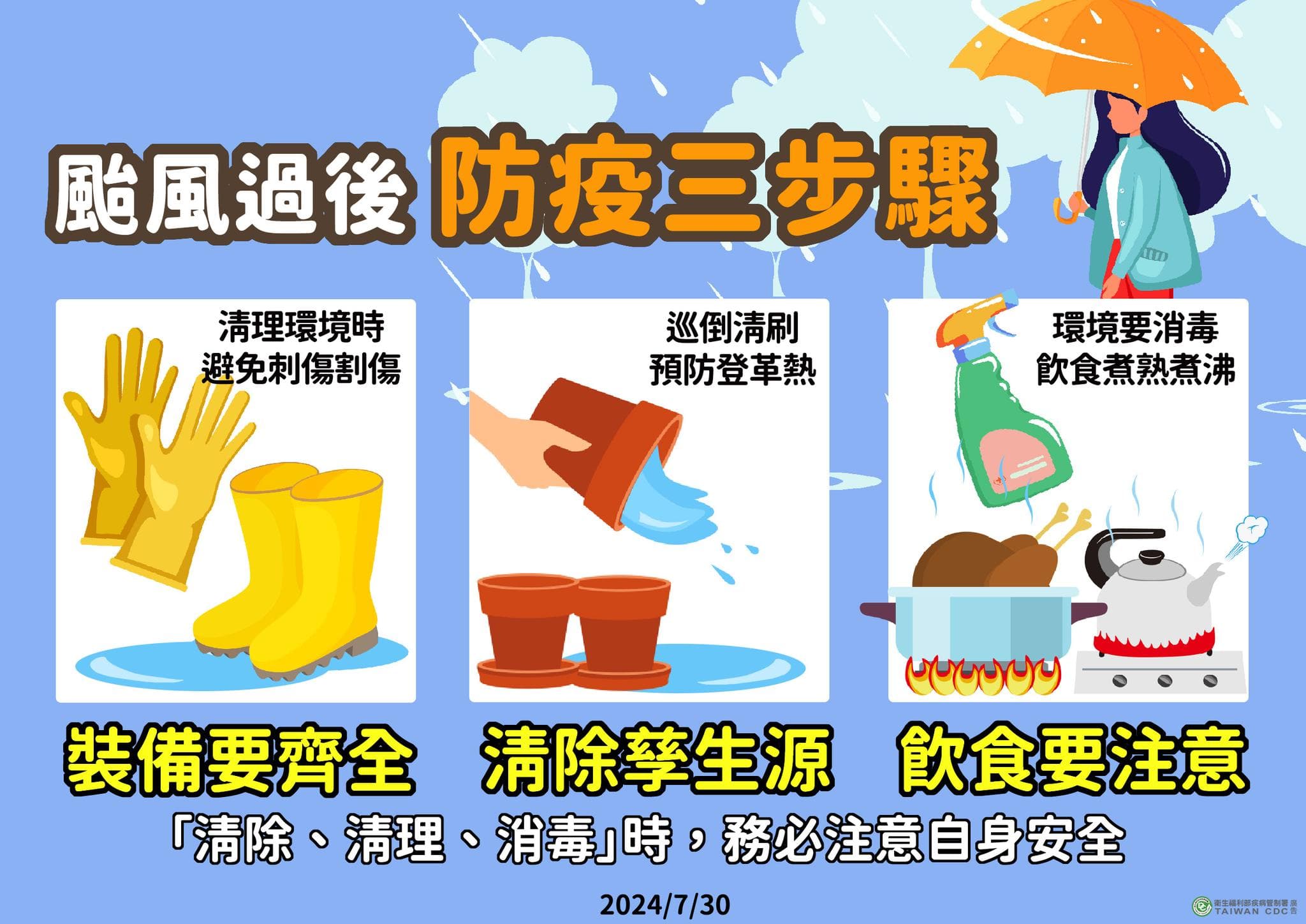 衛福部提醒民眾做好防疫措施。(翻攝自臉書@衛福部)