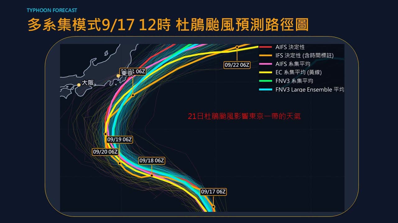 賈新興表示,最新模式顯示,杜鵑颱風在9月21日有影響日本「東京一帶」天氣的機率。(翻攝自臉書@賈新興)