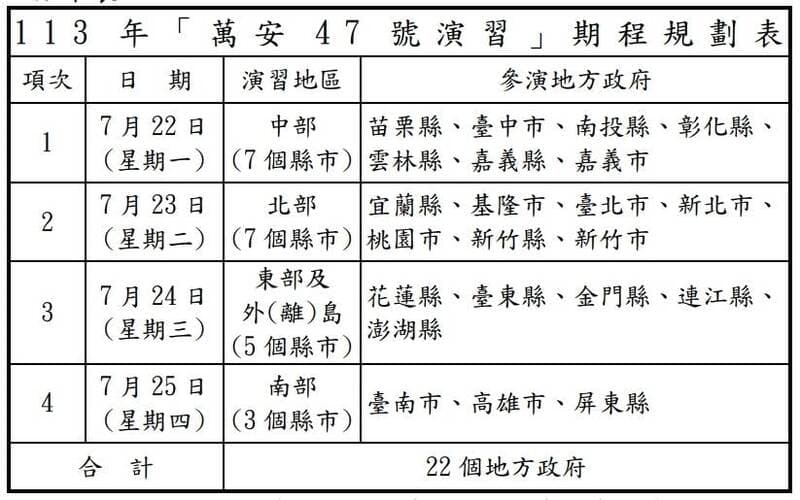 國防部說明「萬安47號演習」。(國防部提供)