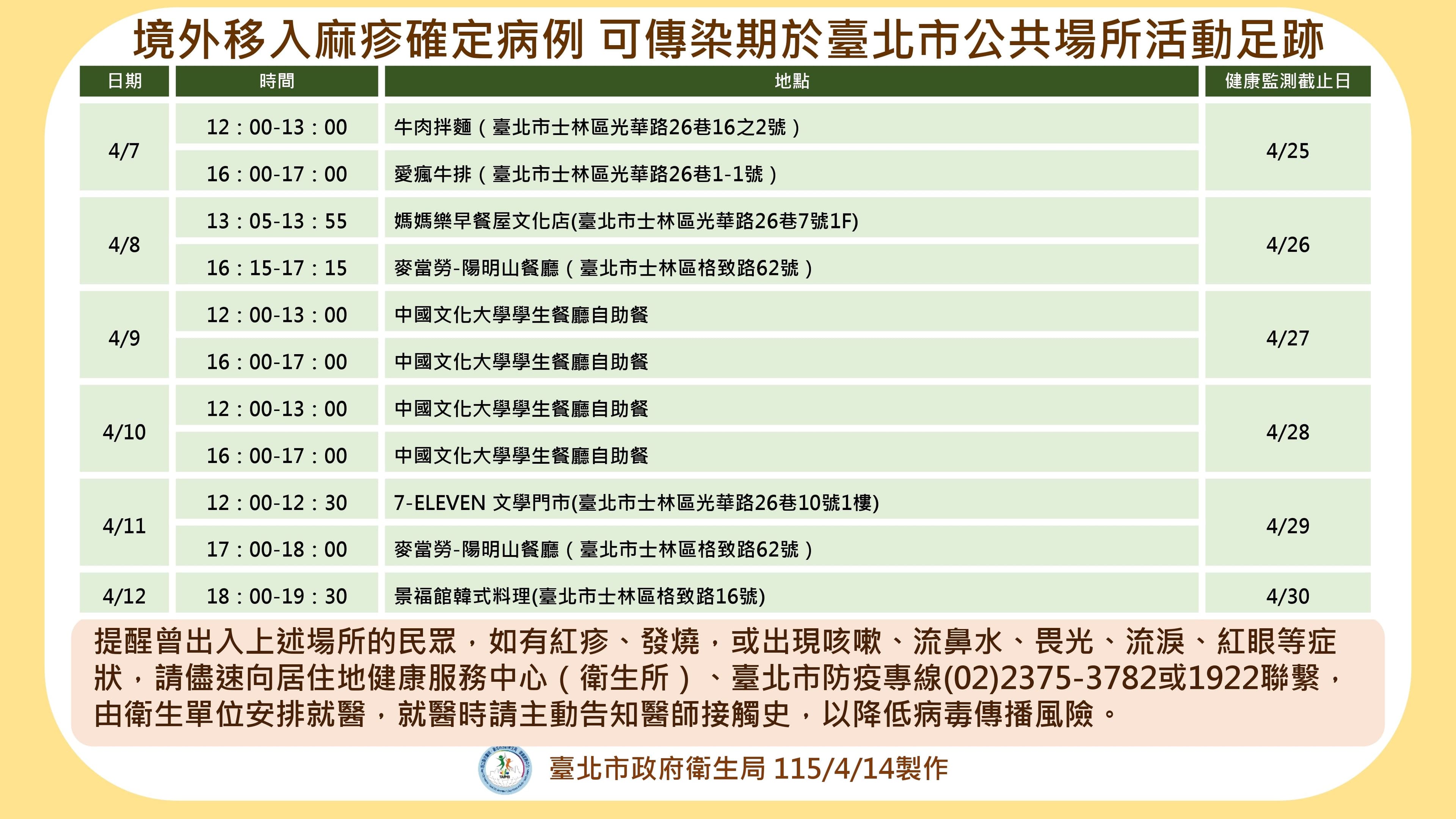 麻疹個案足跡曝光。(取自台北衛生局官網)