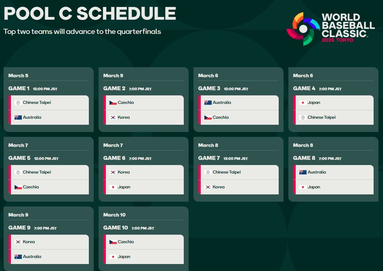 2026 WBC經典賽賽程表。