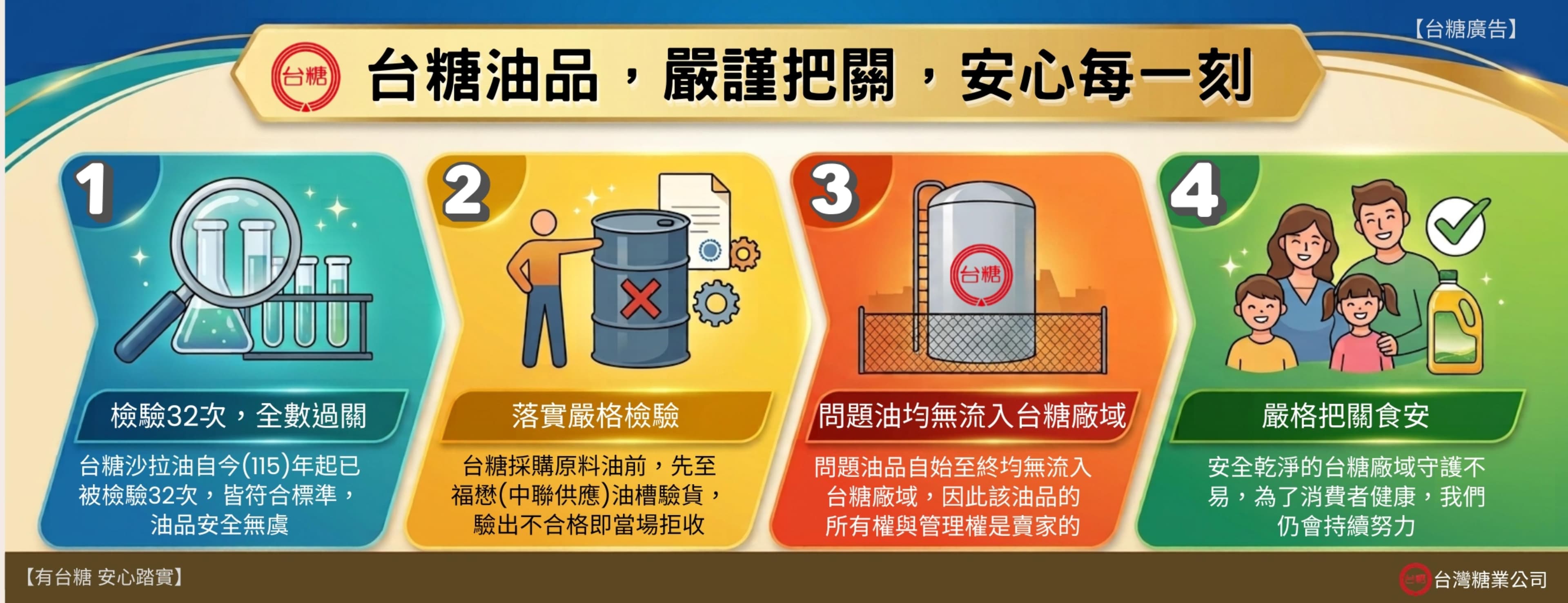 台糖公司表示，接獲高雄市衛生局通知經審查符合規定，准予重新上架，旗下沙拉油歷經32次檢驗證明品質無虞。（翻攝自台糖公司官網）