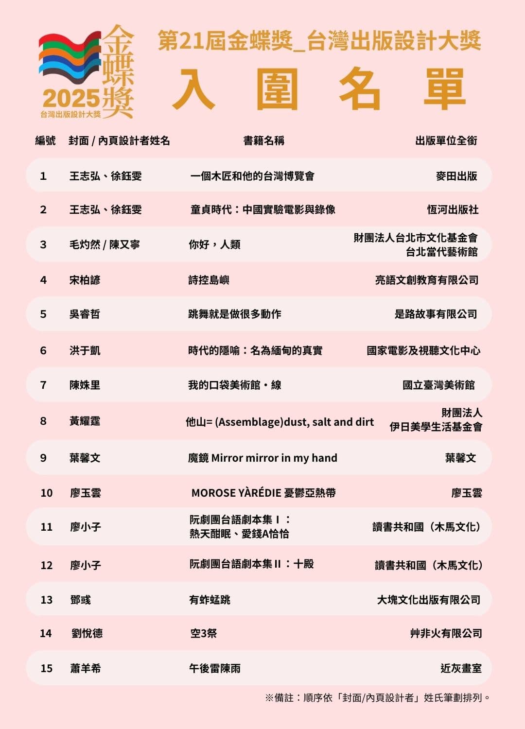 (台北國際書展提供)