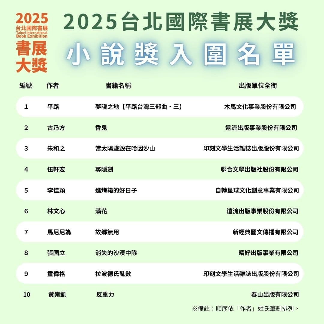 (台北國際書展提供)