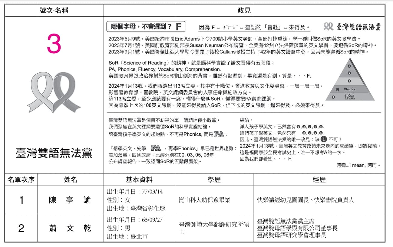 本次共有16個政黨可以爭取全國不分區及僑選立。(翻攝自選舉公報)