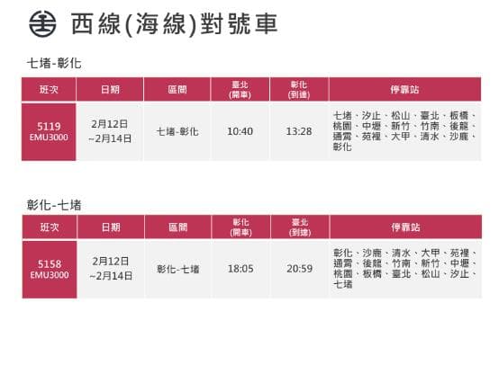 台鐵2月12日至2月14日加開海線七堵-彰化對號車6列次。(台鐵提供)