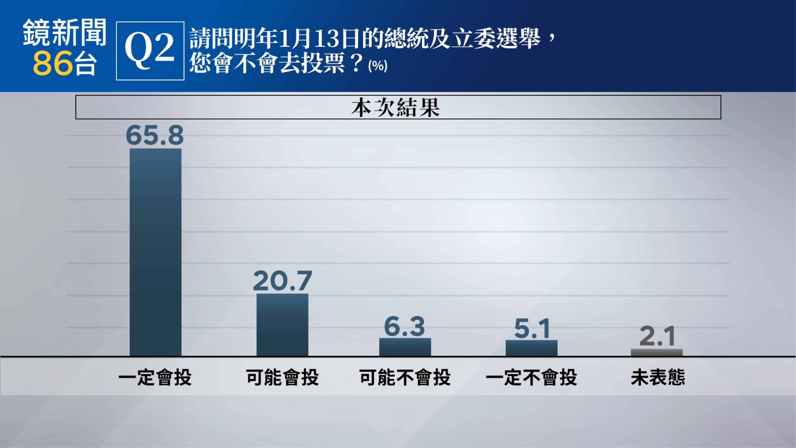 (鏡新聞提供)