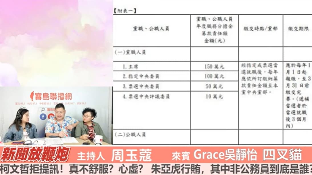 四叉貓質疑，11人捐款總額達300萬整，與柯文哲在民眾黨內的募款責任額度相同。（翻攝自YouTube@寶島聯播網）